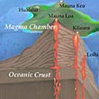 Geology
